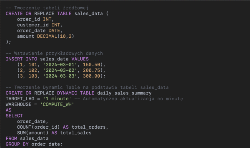 dynamic_tables