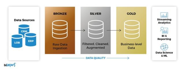 Arquitectura_Medallion_Pasos-3424456328