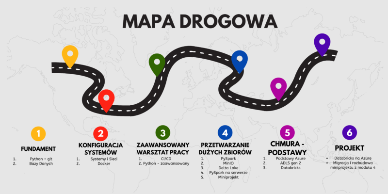 mapa drogowa przykład