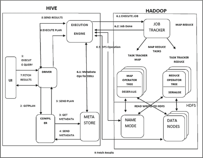 Apache-hive-architecture-9-2973298038