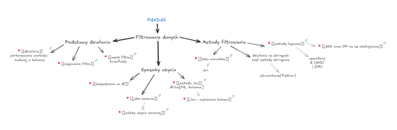 mind_map