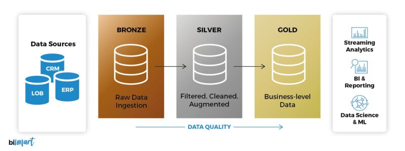 Arquitectura_Medallion_Pasos-3424456328